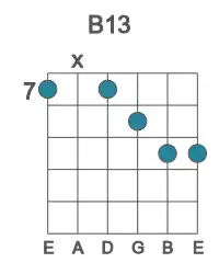 Guitar voicing #0 of the B 13 chord